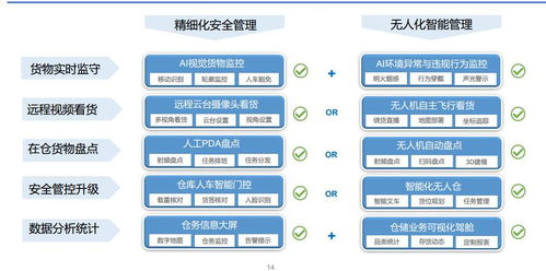 京東數科與中儲股份攜手，大宗商品流通領域迎來新變革