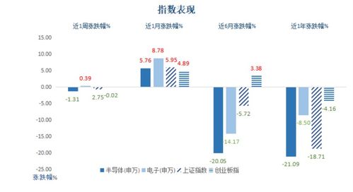 半導(dǎo)體周周觀丨產(chǎn)業(yè)春風(fēng)拂面，國內(nèi)晶圓制造崛起正當(dāng)時